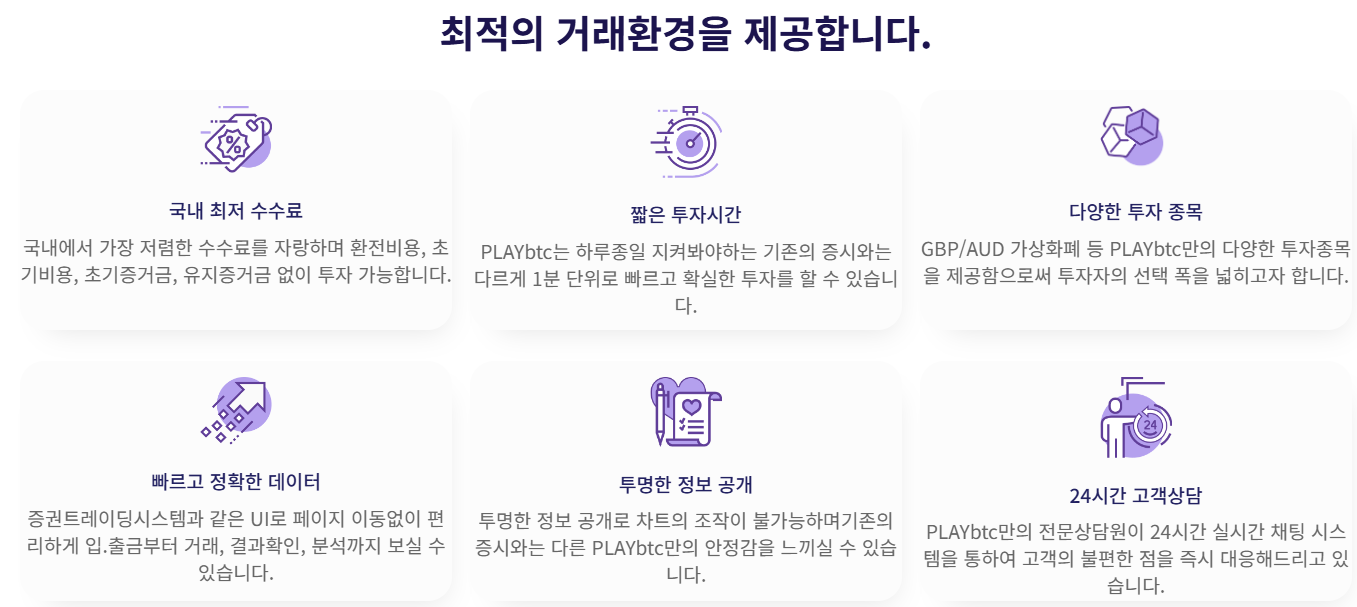 PLAYBTC 거래 환경 안내