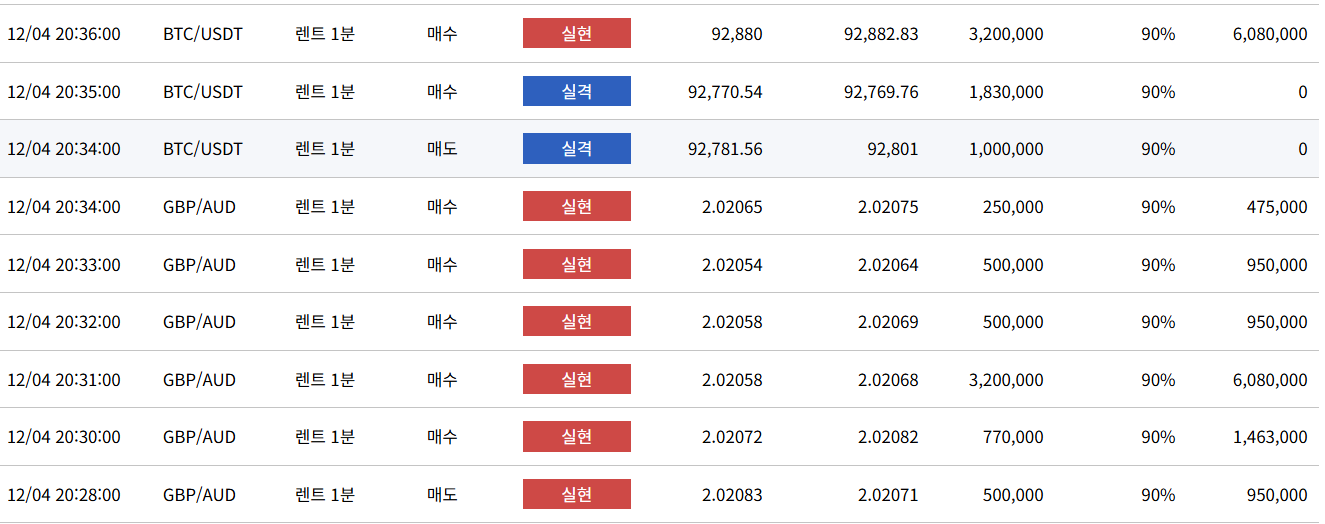 PLAYBTC 거래 결과 예시