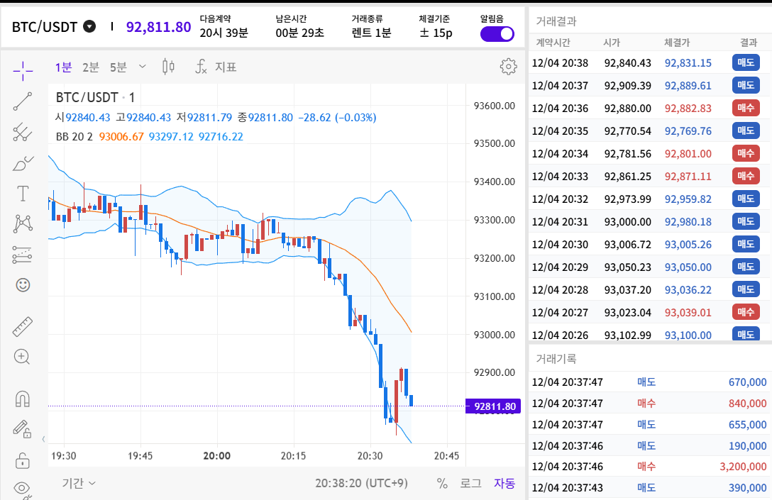 PLAYBTC 차트 화면